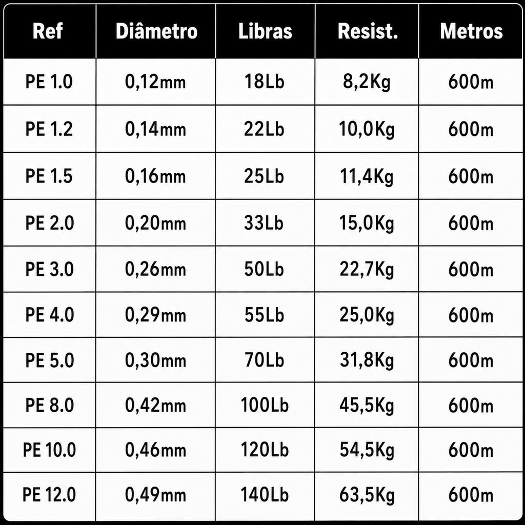 Linha Multifilamento Tokuryo Jigging Pro X8 600m