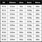 Linha Multifilamento Tokuryo Jigging Pro X8 600m